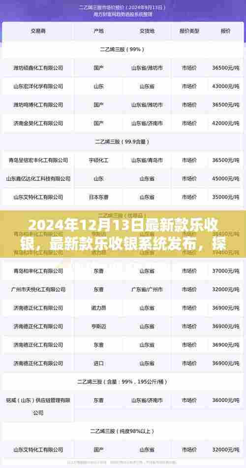 探索未来收银领域,最新款乐收银系统发布,三大要点解析