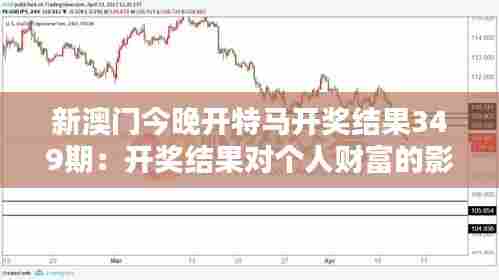 新澳门今晚开特马开奖结果349期:开奖结果对个人财富的影响