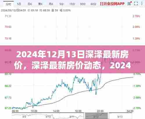 2024年12月13日深泽房价动态与深度解析