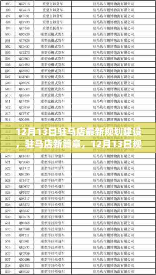 驻马店新篇章，深度解读最新规划建设