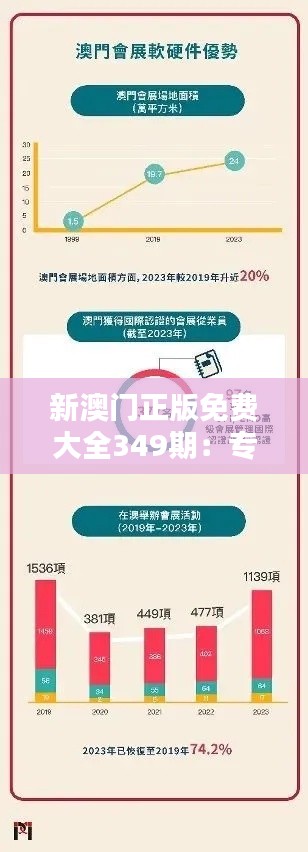 新澳门正版免费大全349期:专家推荐,最新合规资讯汇总