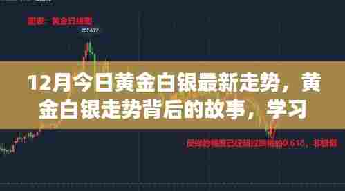 黄金白银最新走势揭秘,拥抱变化,自信成就投资之路