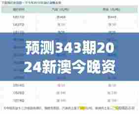 预测343期2024新澳今晚资料免费：今晚开奖的号码布局猜想