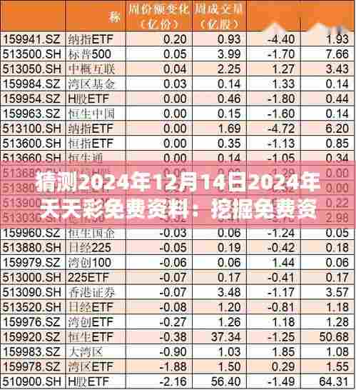 猜测2024年12月14日2024年天天彩免费资料：挖掘免费资料背后的潜在价值