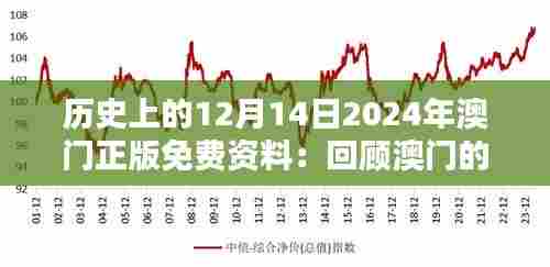 历史上的12月14日2024年澳门正版免费资料:回顾澳门的重要历史时刻