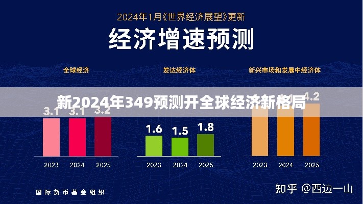 新2024年349预测开全球经济新格局