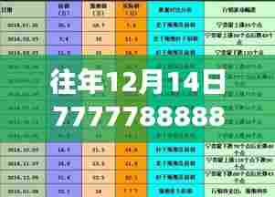 往年12月14日7777788888精准免费四肖：探索7777788888的神奇魅力
