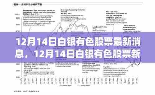 揭秘白银有色股票最新动态,隐秘小巷中的宝藏探秘之旅