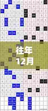 往年12月14日7777788888精准免费四肖:生肖预测的奇迹之源