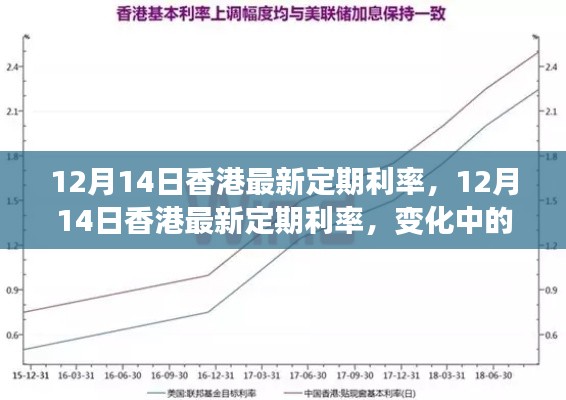 香港最新定期利率变化,机遇与挑战并存,学习赋予力量赋能未来
