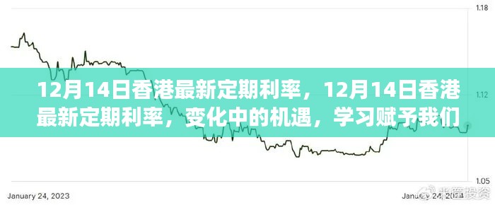 香港最新定期利率变化,机遇与挑战并存,学习赋予力量赋能未来