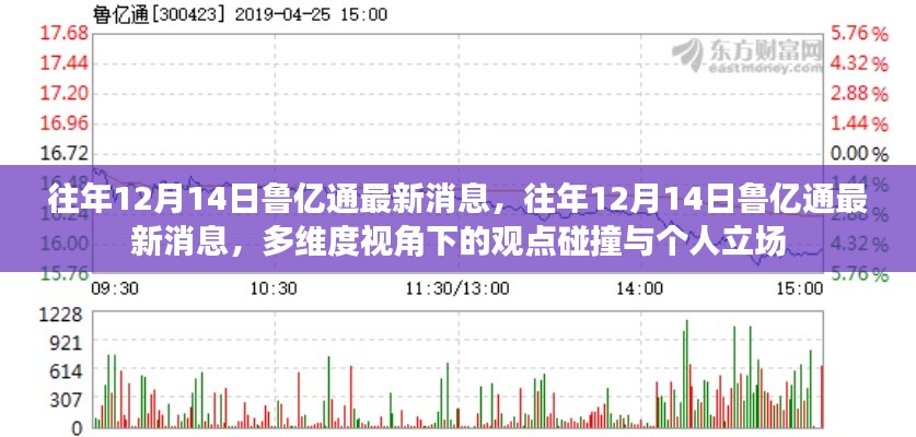 多维视角下的鲁亿通最新消息与个人立场观点碰撞