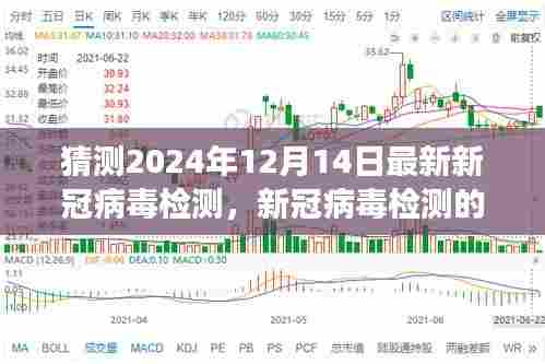 2024年新冠病毒检测最新进展及未来展望,探讨新进展与预测趋势分析