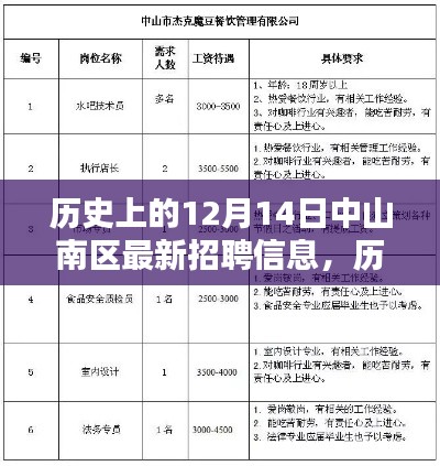 历史上的中山南区招聘大揭秘,最新招聘信息全解析与深度探讨