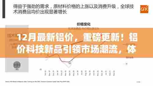 重磅更新!铝价科技新品引领市场潮流,体验未来生活新纪元——最新铝价动态