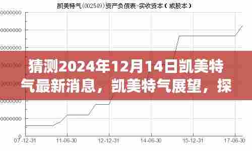 探寻未来之门,凯美特气展望2024年最新动态揭秘(独家猜测)