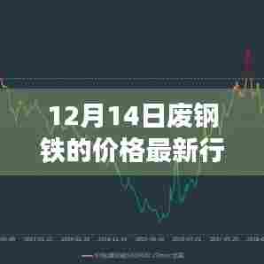揭秘，废钢铁市场风云再起，最新行情报告（十二月十四日）