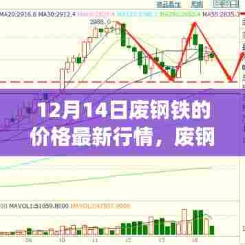 揭秘,废钢铁市场风云再起,最新行情报告(十二月十四日)