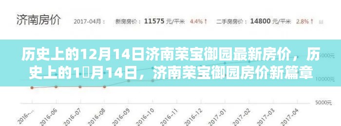 济南荣宝御园房价，历史变迁与最新动态——12月14日篇章
