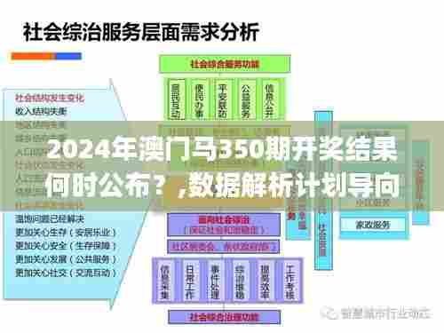 2024年澳门马350期开奖结果何时公布?,数据解析计划导向_PalmOS15.398