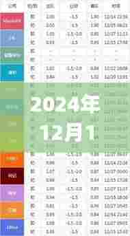 2024年12月15日澳门今晚一肖必中特,最新正品解答落实_LT9.179