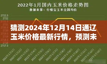 揭秘未来行情，预测通辽玉米价格最新行情及未来走势分析（2024年12月14日）