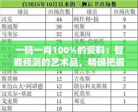 一码一肖100%的资料：智能预测的艺术品，精确把握要点的心得体验