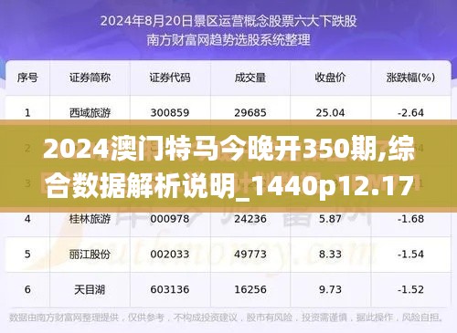 2024澳门特马今晚开350期,综合数据解析说明_1440p12.172