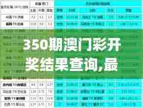 350期澳门彩开奖结果查询,最新热门解答落实_顶级版1.366