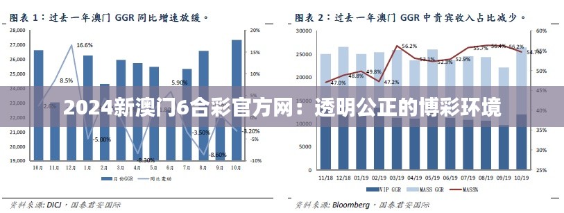 2024新澳门6合彩官方网：透明公正的博彩环境