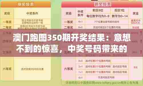 澳门跑图350期开奖结果:意想不到的惊喜,中奖号码带来的启示