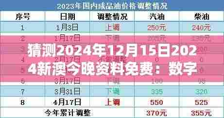 猜测2024年12月15日2024新澳今晚资料免费:数字化时代下的资源获取方式革新