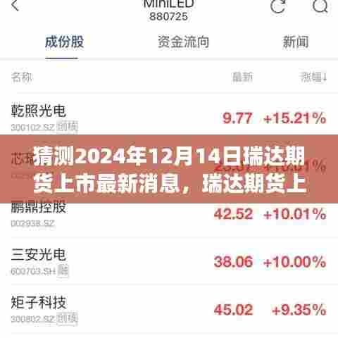 瑞达期货上市最新动态展望,2024年12月14日的猜测与观点分析