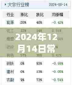 2024年常德焊工招聘盛会,探寻最新职业发展与资讯