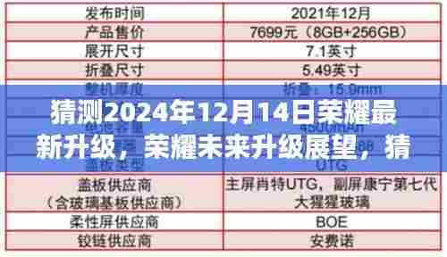 荣耀未来升级展望,揭秘荣耀最新升级趋势与预测荣耀升级方向(猜测至2024年12月14日)
