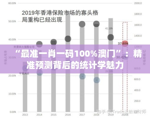 “最准一肖一码100%澳门”:精准预测背后的统计学魅力