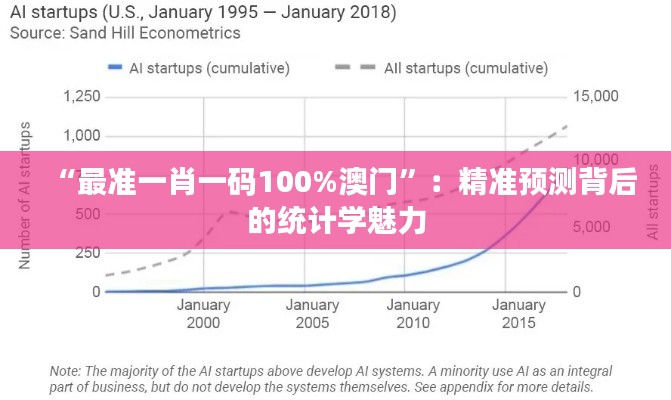 “最准一肖一码100%澳门”：精准预测背后的统计学魅力