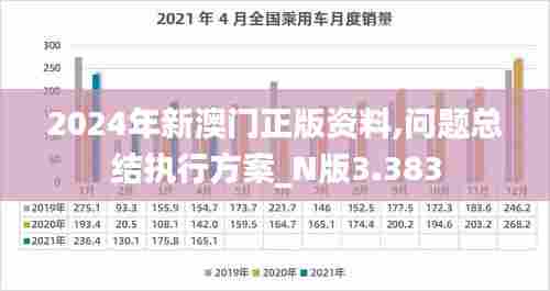 2024年新澳门正版资料,问题总结执行方案_N版3.383