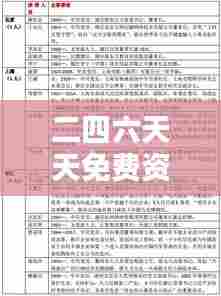 二四六天天免费资料结果:探索知识宝库的无限可能