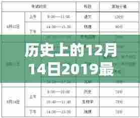 历史上的12月14日，最新表情制作与学习使用指南及初学者指南