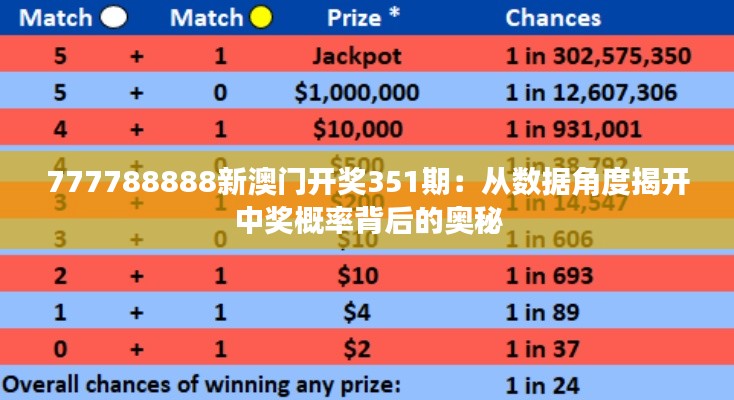 777788888新澳门开奖351期：从数据角度揭开中奖概率背后的奥秘