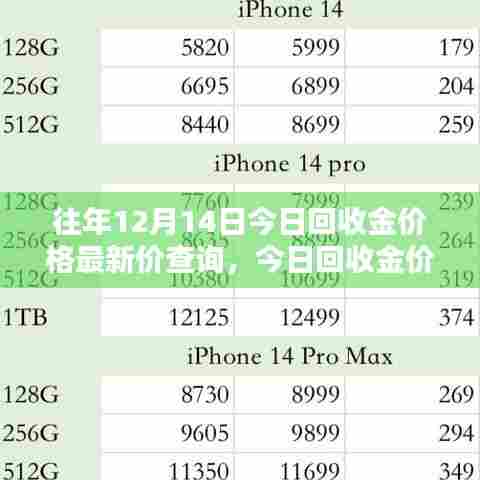 往年12月14日黄金回收价格最新查询，深度评测与全面介绍