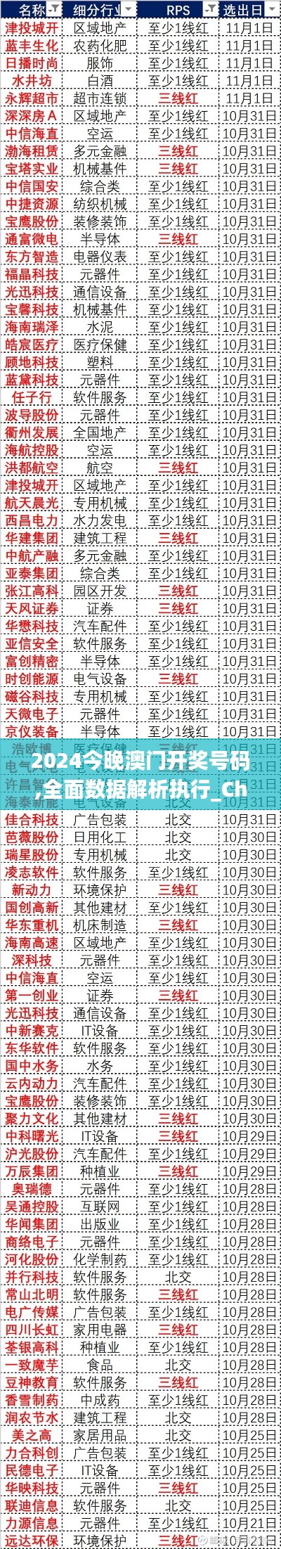 2024今晚澳门开奖号码,全面数据解析执行_Chromebook10.250