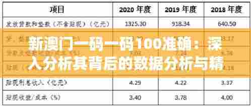 新澳门一码一码100准确:深入分析其背后的数据分析与精准度