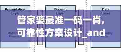 管家婆最准一码一肖,可靠性方案设计_android9.338