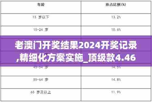 老澳门开奖结果2024开奖记录,精细化方案实施_顶级款4.468