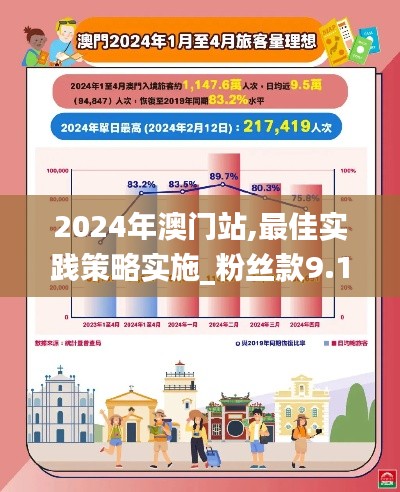 2024年澳门站,最佳实践策略实施_粉丝款9.111
