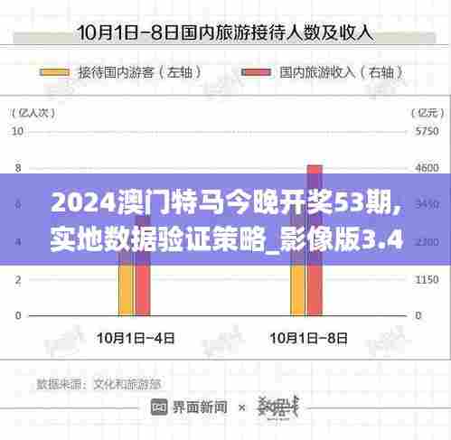 2024澳门特马今晚开奖53期,实地数据验证策略_影像版3.444