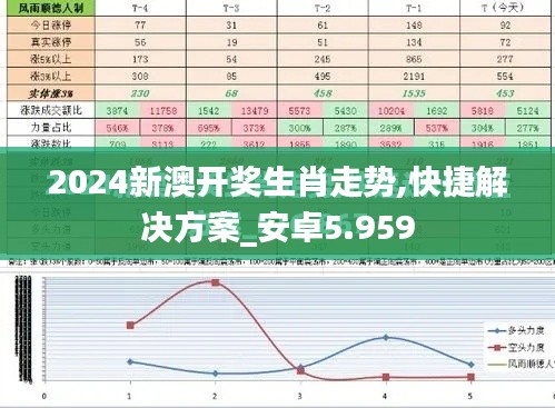 2024新澳开奖生肖走势,快捷解决方案_安卓5.959