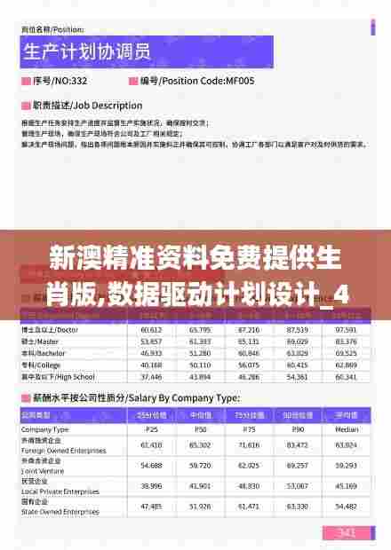 新澳精准资料免费提供生肖版,数据驱动计划设计_4K6.263